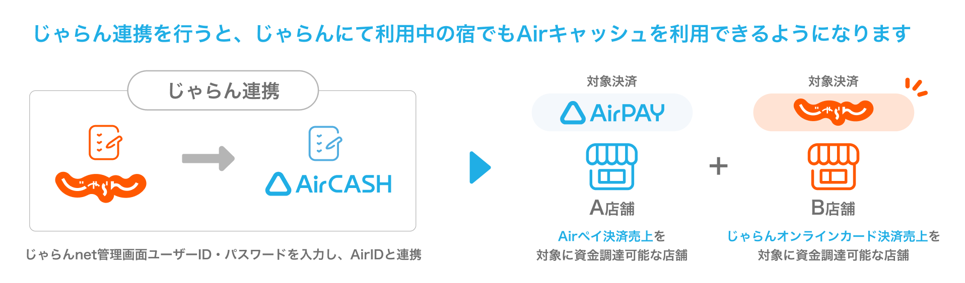 01 Airキャッシュ じゃらん連携とは