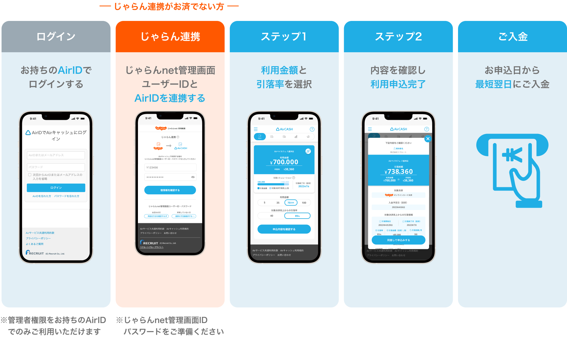 05 Airキャッシュ じゃらんオンラインカード決済を利用中の方 資金調達方法