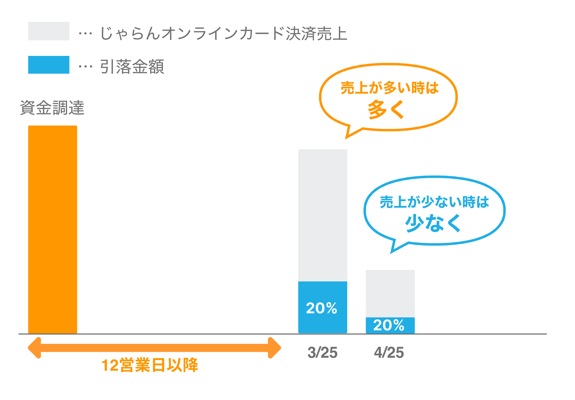 06 Airキャッシュ じゃらんオンラインカード決済から精算方法の概要