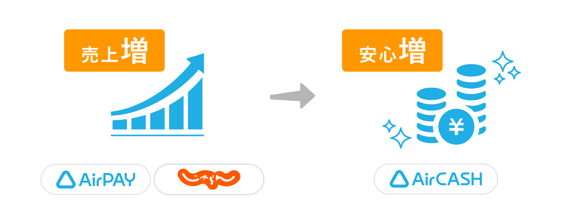 03 Airキャッシュ 利用金額