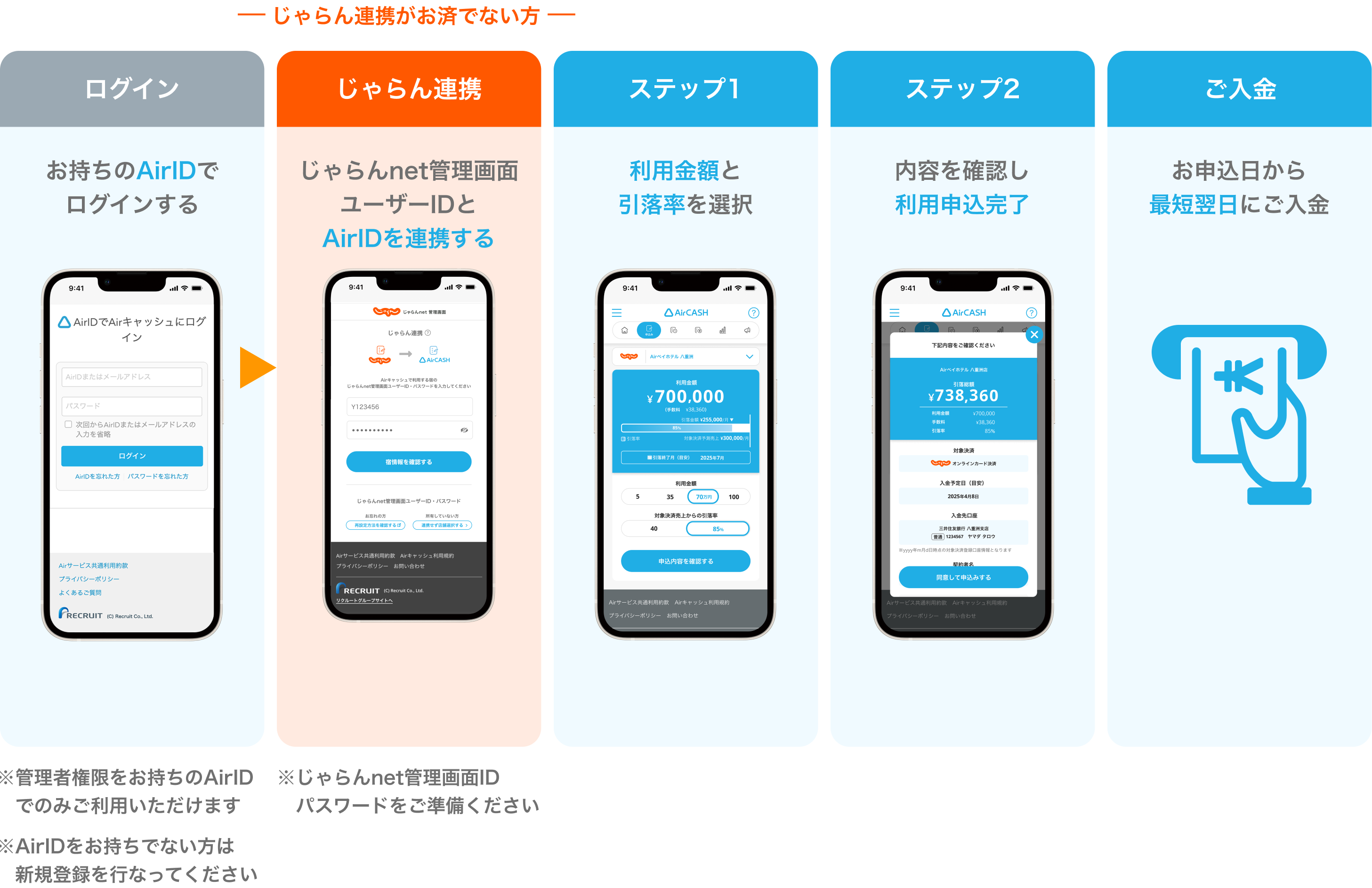 05 Airキャッシュ じゃらんオンラインカード決済を利用中の方 資金調達方法