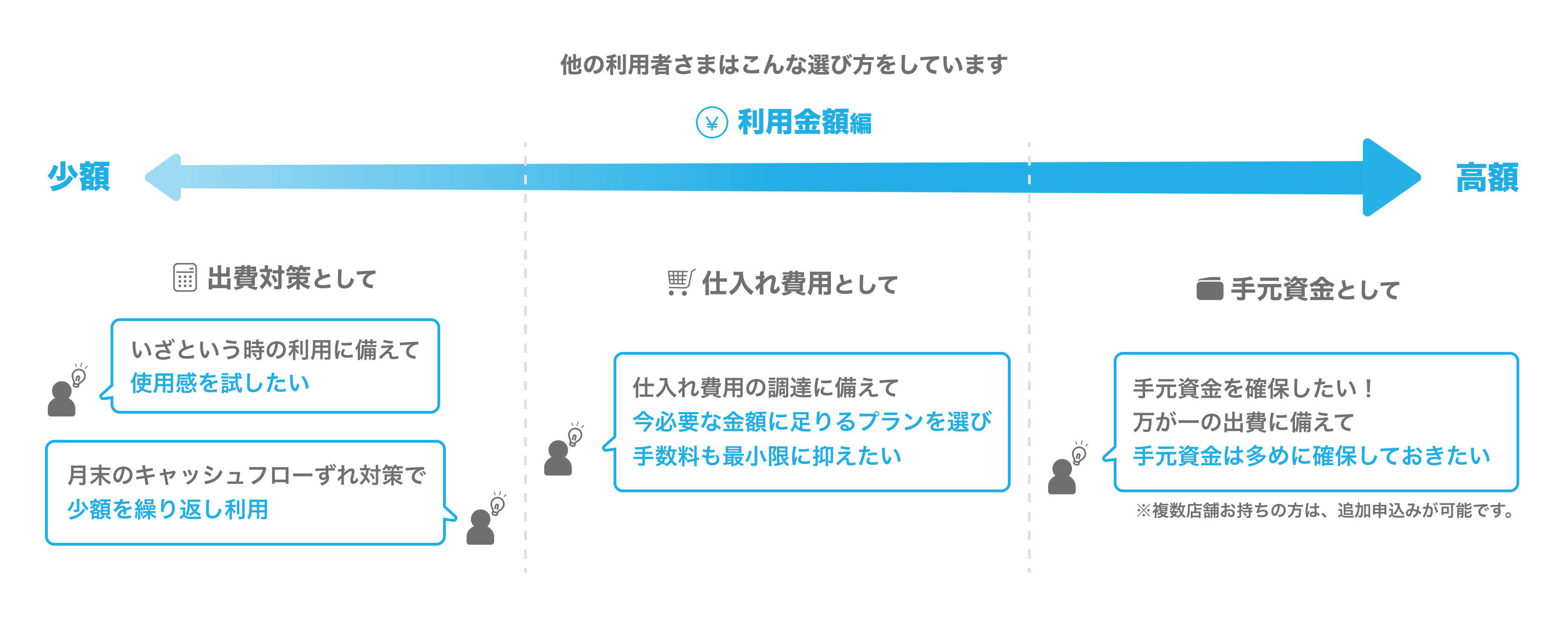 01 Airキャッシュ 利用金額の選び方