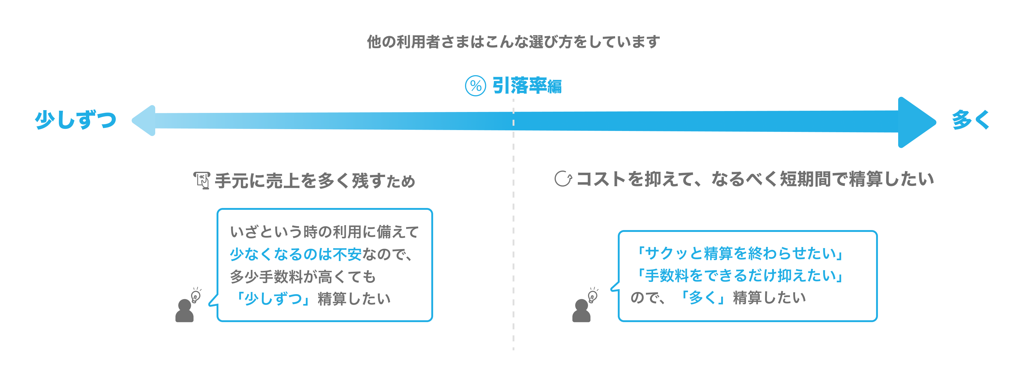 02 Airキャッシュ 引落率の選び方
