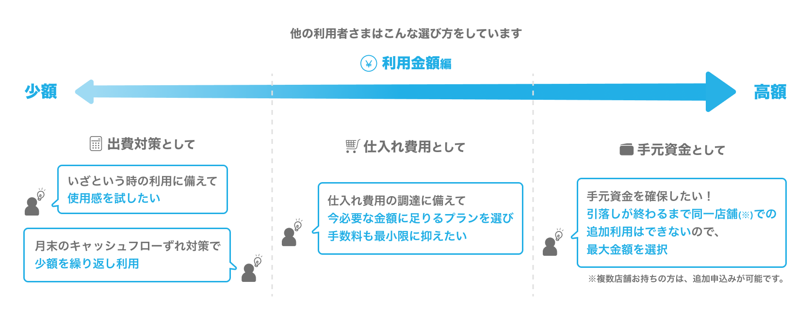 01 Airキャッシュ 利用金額の選び方