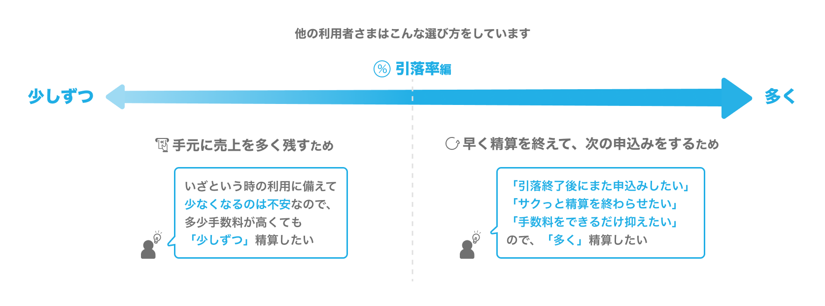 02 Airキャッシュ 引落率の選び方