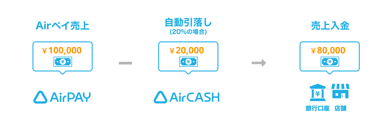 01 Airキャッシュ 引落しイメージ